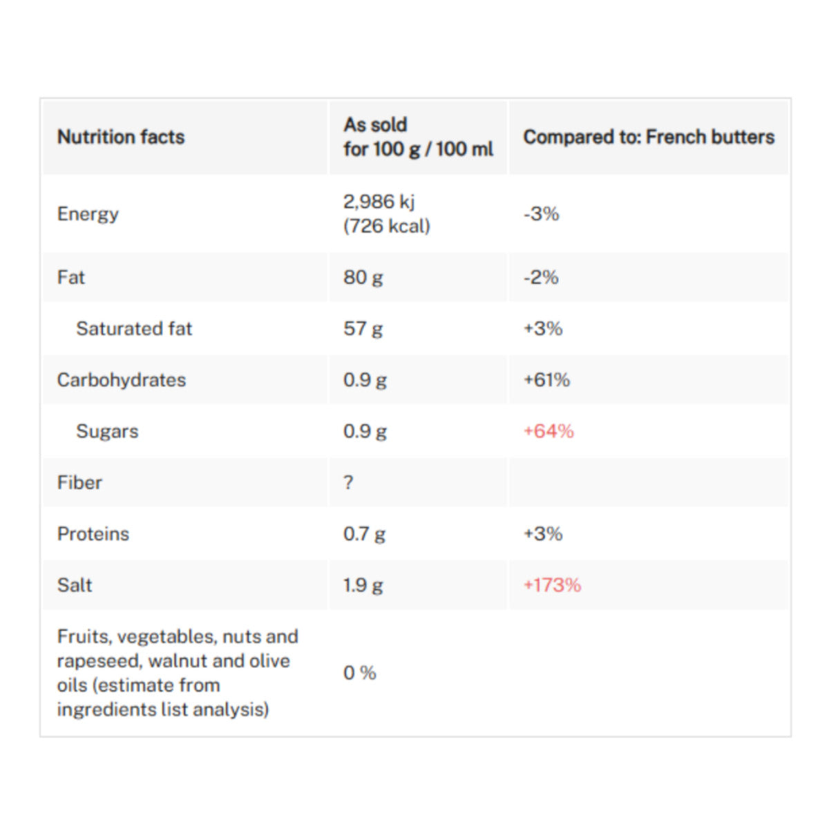 La Conviette Salted Butter (15g x 30p)