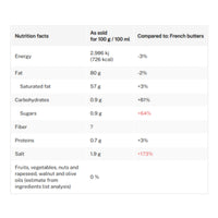 La Conviette Salted Butter (15g x 30p)