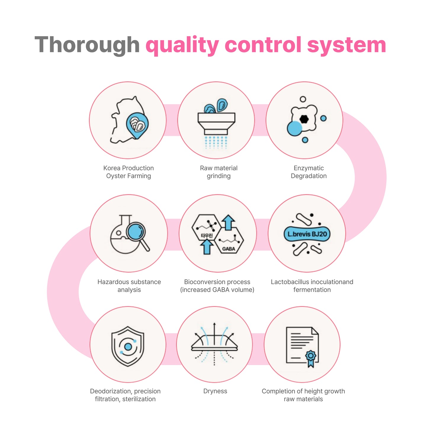 LG Keytential Growup 120ml × 24包