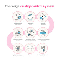 LG Keytential Growup 120ml × 24包